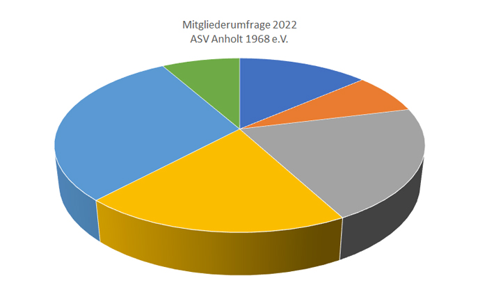 Umfrage